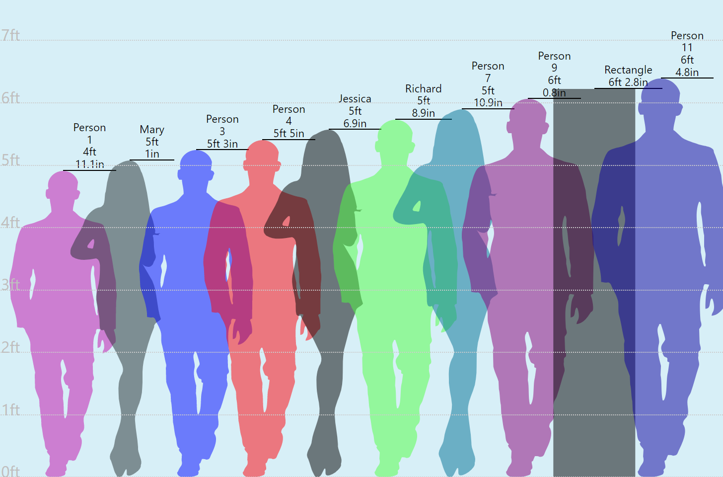 tableau-de-comparaison-des-tailles-un-outil-en-ligne