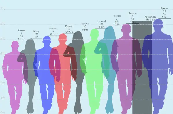 The height comparison thing : r/short